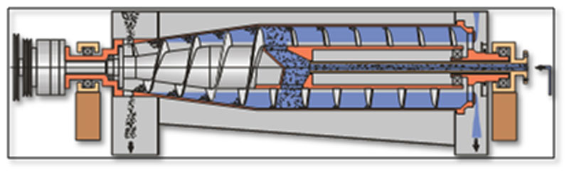臥螺式沉降離心機 臥螺式沉降離心機